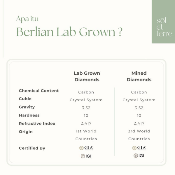 Apakah Lab Grown Diamond Sama Kuatnya dengan Natural Diamond