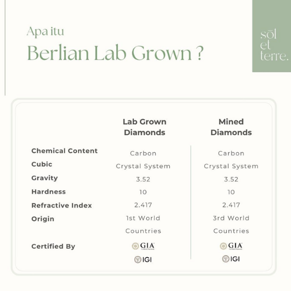 Apa Beda Berlian Dan Berlian Lab (Lab Grown Diamond)? Simak Penjelasannya Disini!